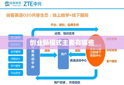 创业新模式主要有哪些