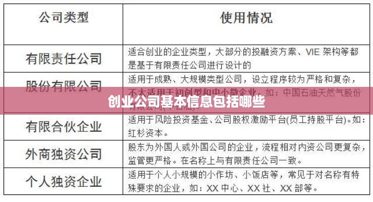 创业公司基本信息包括哪些