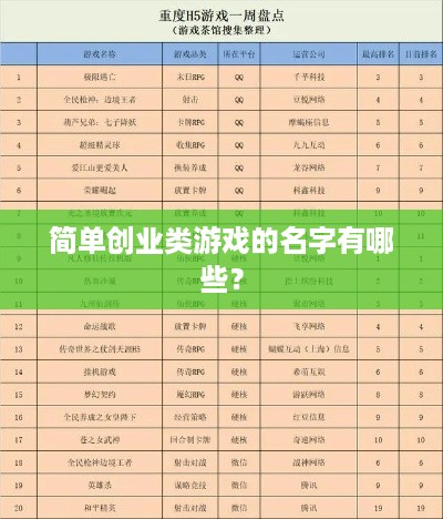 简单创业类游戏的名字有哪些？