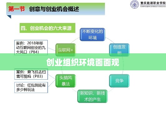 创业组织环境面面观