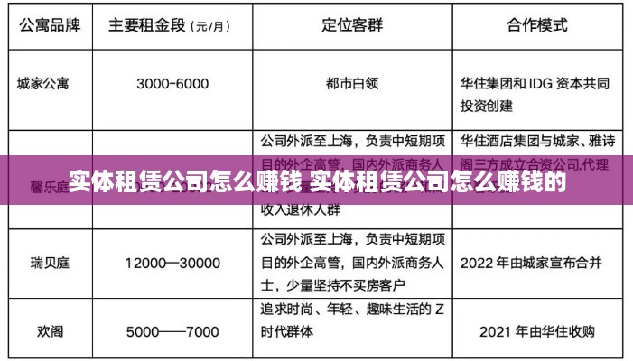 实体租赁公司怎么赚钱 实体租赁公司怎么赚钱的