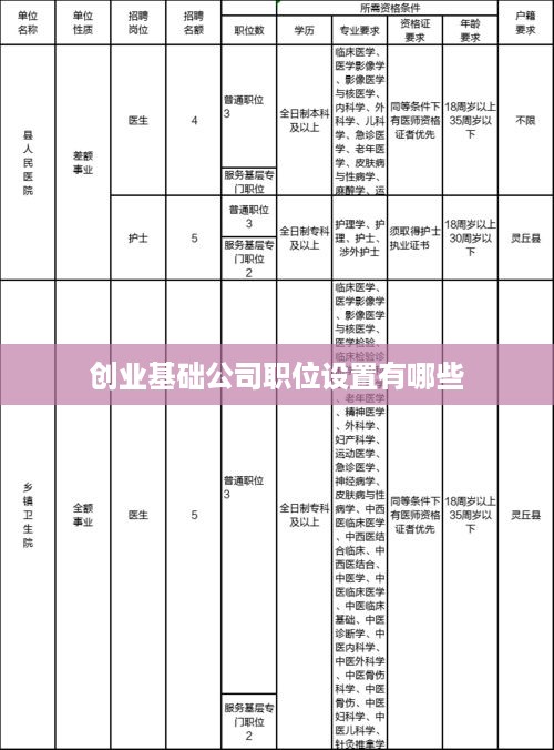 创业基础公司职位设置有哪些