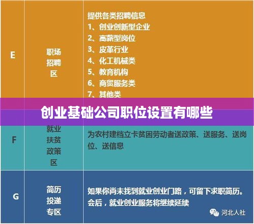 创业基础公司职位设置有哪些