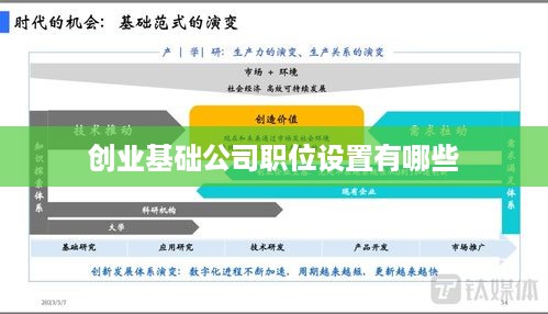 创业基础公司职位设置有哪些