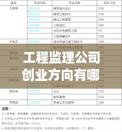 工程监理公司创业方向有哪些