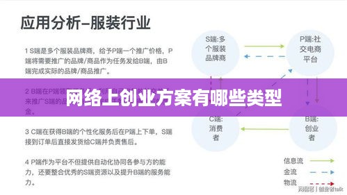 网络上创业方案有哪些类型