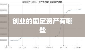 创业的固定资产有哪些