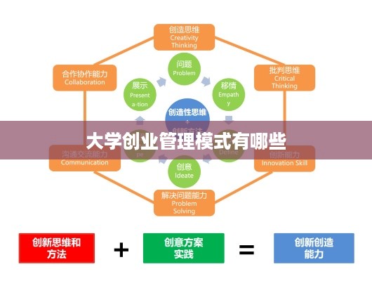 大学创业管理模式有哪些