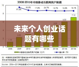 未来个人创业话题有哪些