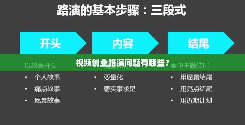 视频创业路演问题有哪些？