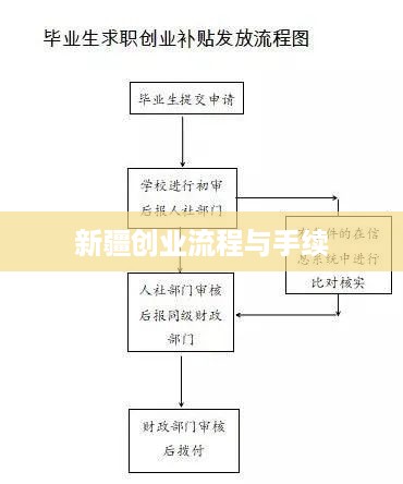 新疆创业流程与手续