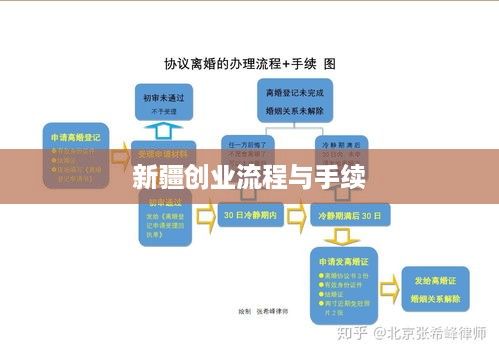 新疆创业流程与手续