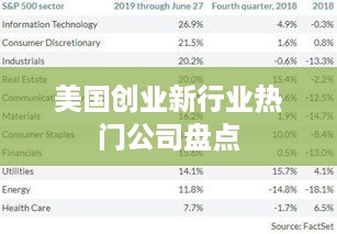 美国创业新行业热门公司盘点