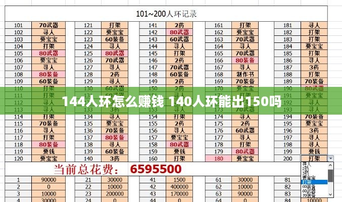 144人环怎么赚钱 140人环能出150吗