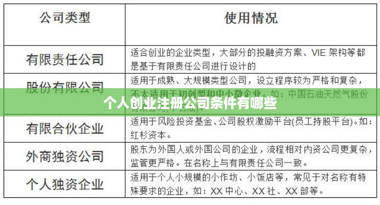 个人创业注册公司条件有哪些