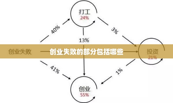 创业失败的部分包括哪些