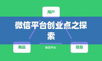 微信平台创业点之探索