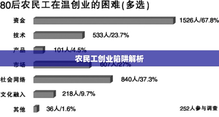 农民工创业陷阱解析