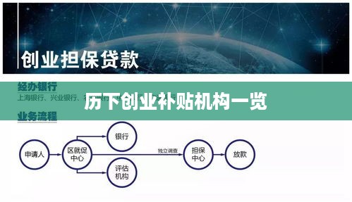 历下创业补贴机构一览