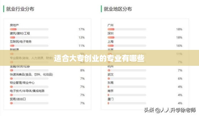 适合大专创业的专业有哪些