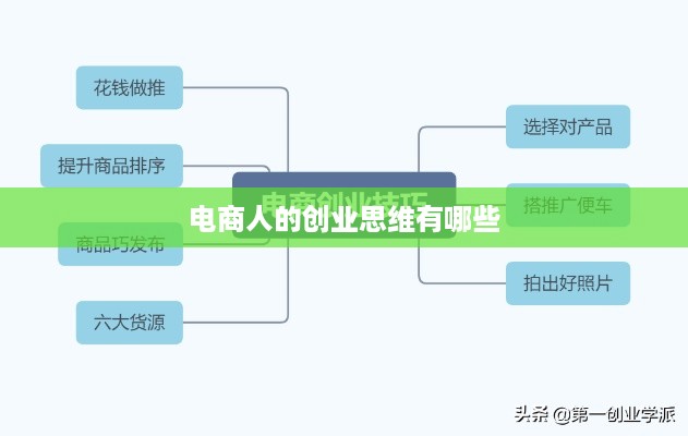 电商人的创业思维有哪些