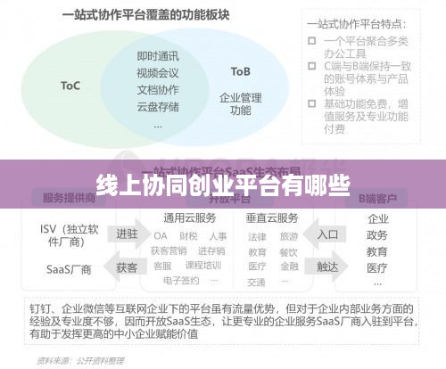 线上协同创业平台有哪些