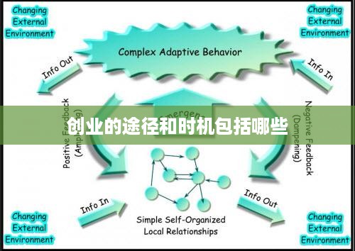 创业的途径和时机包括哪些