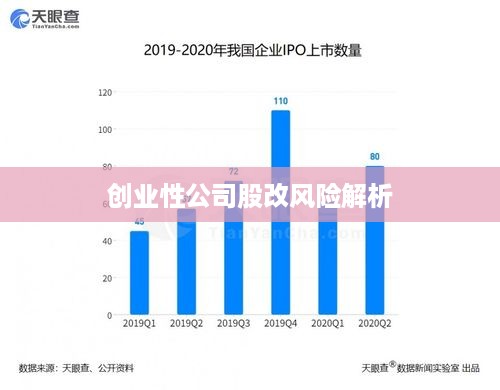 创业性公司股改风险解析