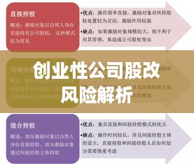 创业性公司股改风险解析