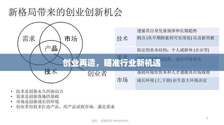 创业再造，瞄准行业新机遇