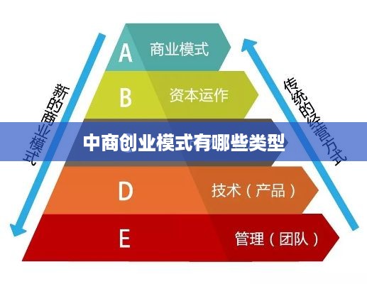 中商创业模式有哪些类型