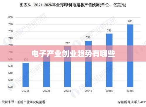 电子产业创业趋势有哪些