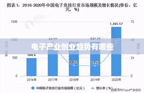 电子产业创业趋势有哪些