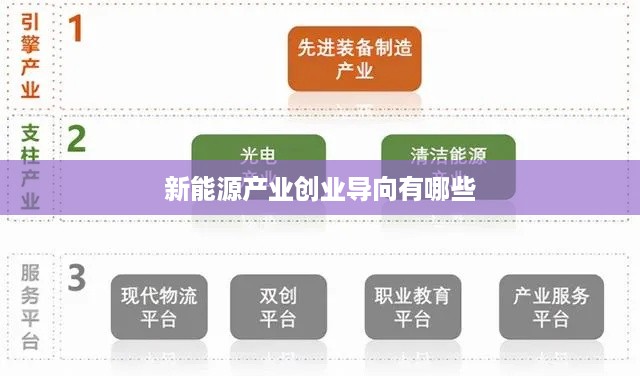 新能源产业创业导向有哪些