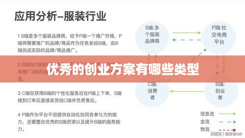 优秀的创业方案有哪些类型