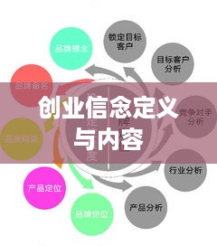 创业信念定义与内容