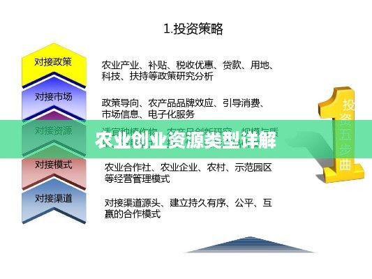 农业创业资源类型详解