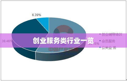 创业服务类行业一览