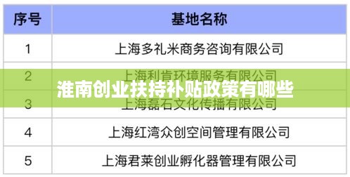 淮南创业扶持补贴政策有哪些