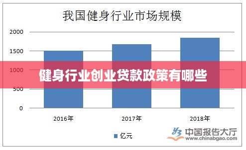 健身行业创业贷款政策有哪些