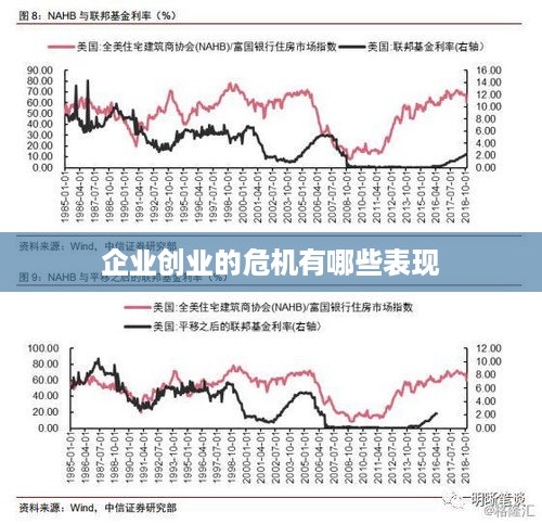 企业创业的危机有哪些表现