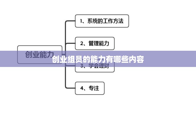 创业组员的能力有哪些内容