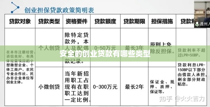 安全的创业贷款有哪些类型