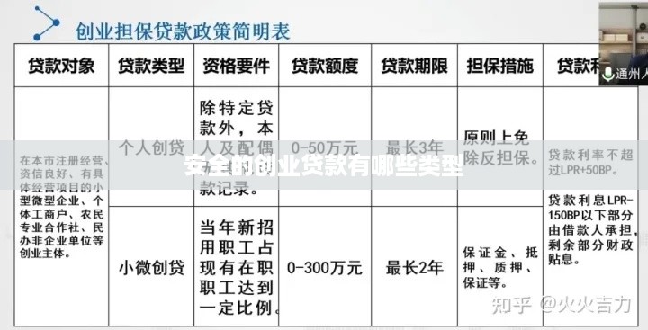 安全的创业贷款有哪些类型