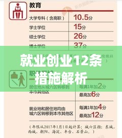 就业创业12条措施解析