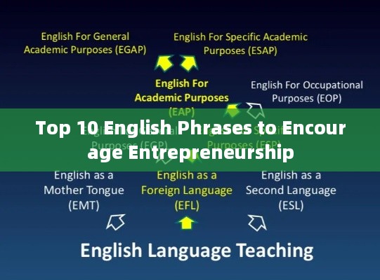 Top 10 English Phrases to Encourage Entrepreneurship