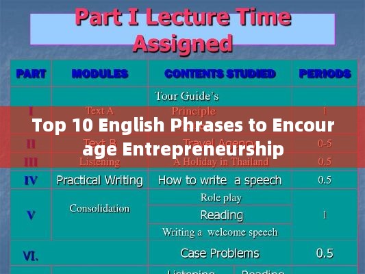 Top 10 English Phrases to Encourage Entrepreneurship