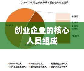 创业企业的核心人员组成