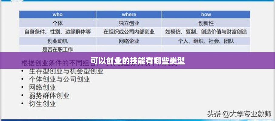 可以创业的技能有哪些类型