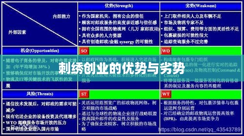 刺绣创业的优势与劣势